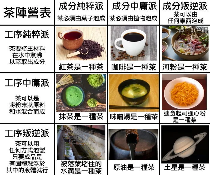 什麼是茶？國語字典是這樣說的⋯⋯