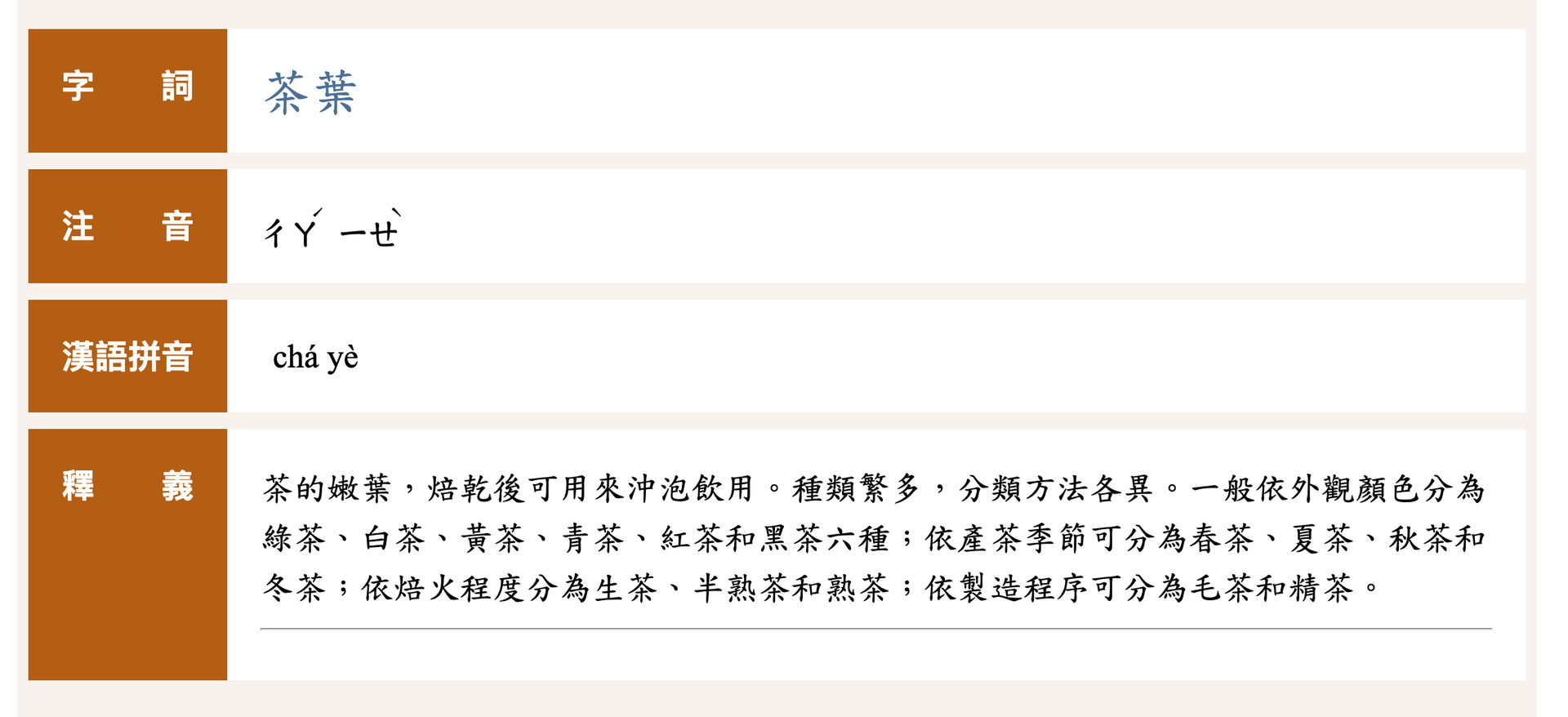 什麼是茶？國語字典是這樣說的⋯⋯