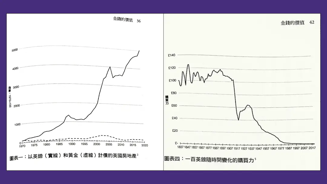 擷取自《金錢的價值》書中的圖表